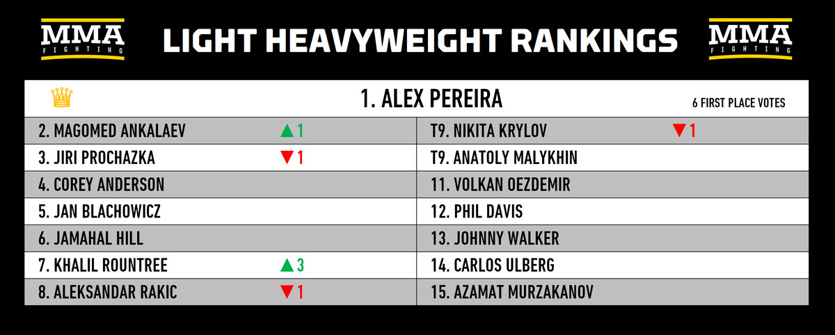 Rankings Divisionais de MMA: Alguém pode parar Khamzat Chimaev?