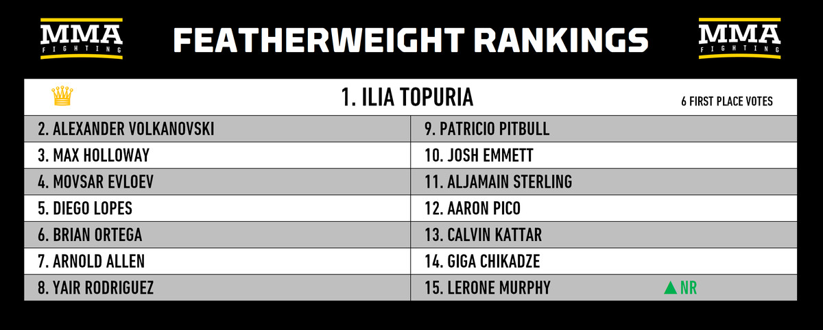 Rankings Divisionais de MMA: Alguém pode parar Khamzat Chimaev?