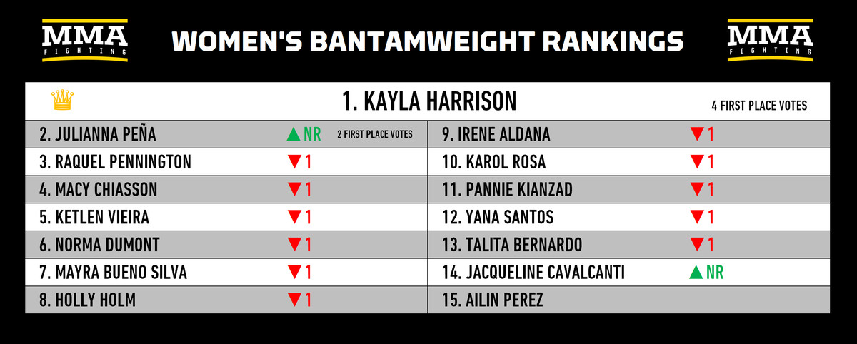 Rankings Divisionais de MMA: Alguém pode parar Khamzat Chimaev?