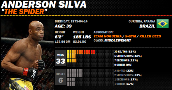 Cartel de Anderson Silva 